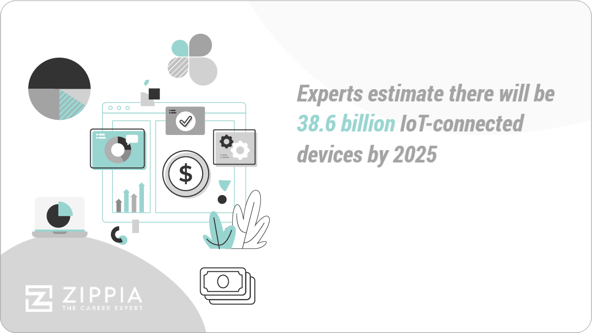 Experts estimate there will be 38.6 billion IoT-connected devices by 2025