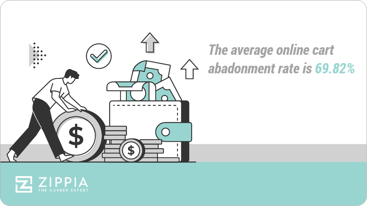 The average online cart abandonment rate is 69.82%